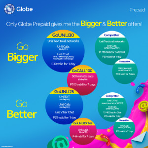 Globe GoBigger and GoBetter Comparison Matrix