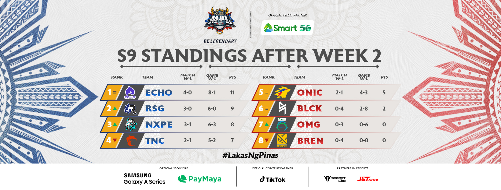 MPL-PH S9 - Week 2 Standings