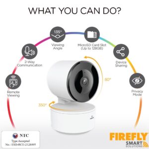 What you can do with a Firefly Smart Solutions Smart Pan & Tilt Camera