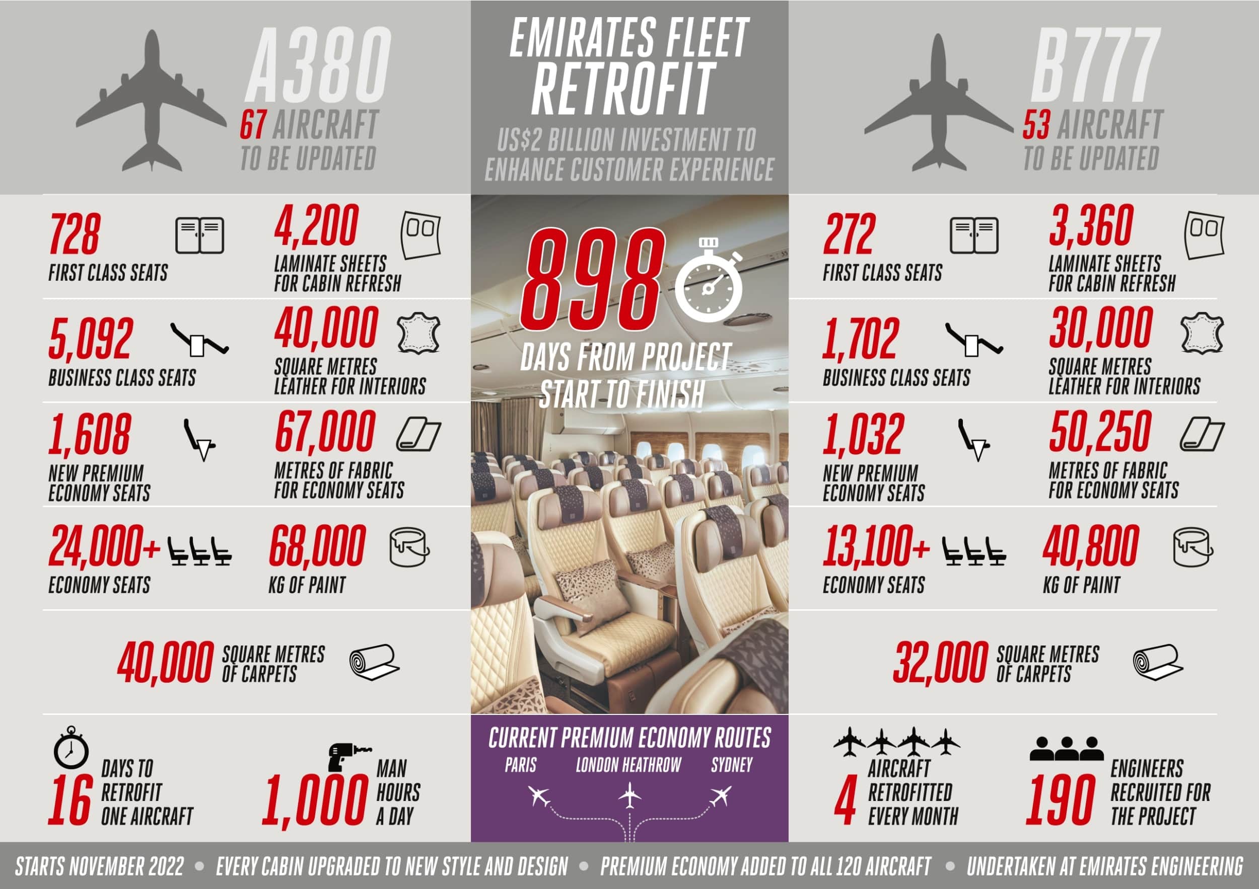 Emirates undertakes largest known fleet retrofit project as part of multi-billion dollar investment to elevate customer experience-min